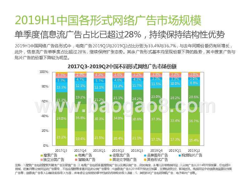 2019-2020中国网络广告市场数据发布报告.pptx_第5页