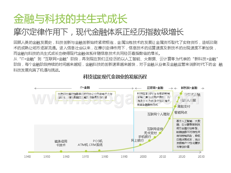 2019-2020中国金融科技行业研究报告.pptx_第5页