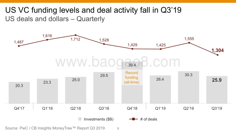 2019年第三季度风险投资报告.pdf_第3页