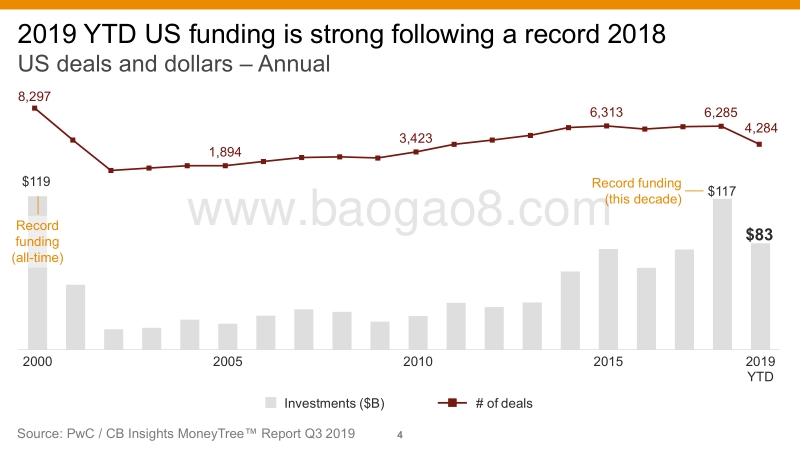 2019年第三季度风险投资报告.pdf_第4页