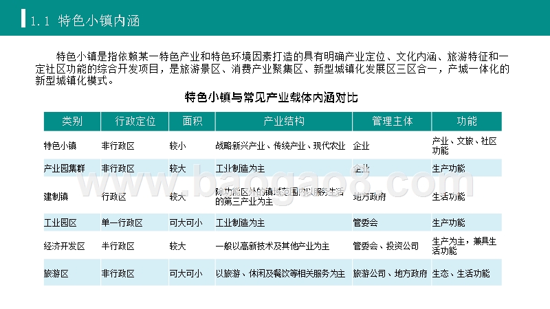 2019-2020中国特色小镇研究报告.pptx_第4页
