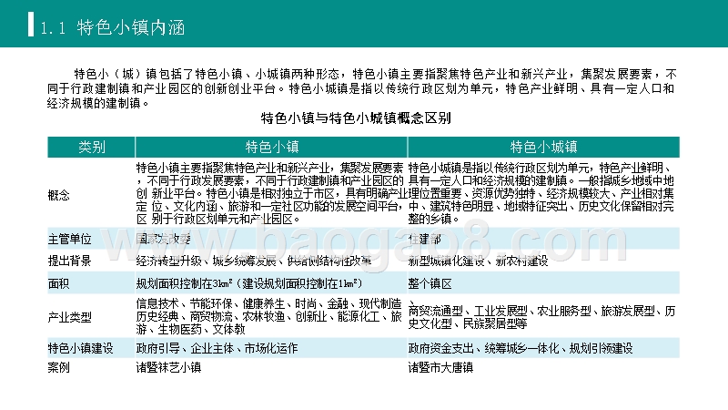 2019-2020中国特色小镇研究报告.pptx_第5页
