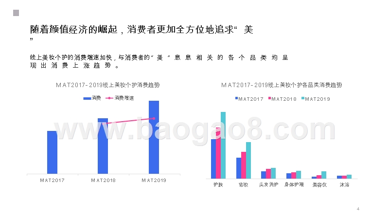 2019-2020线上美妆个护人群研究报告.pptx_第4页