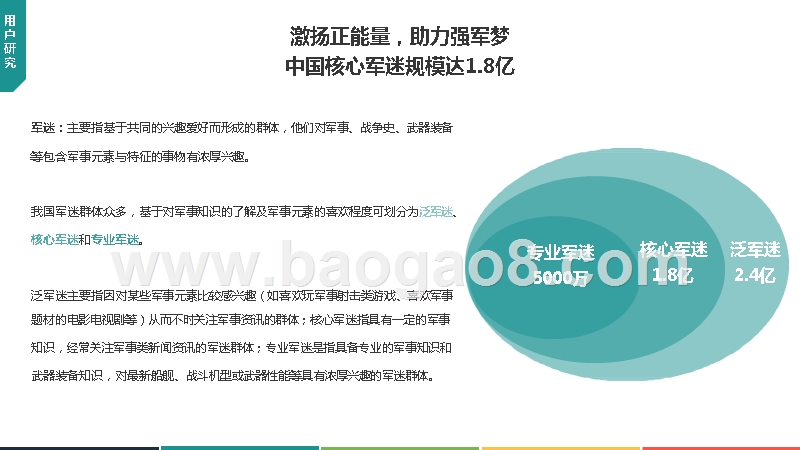 2019-2020中国军迷用户画像研究报告.pptx_第3页