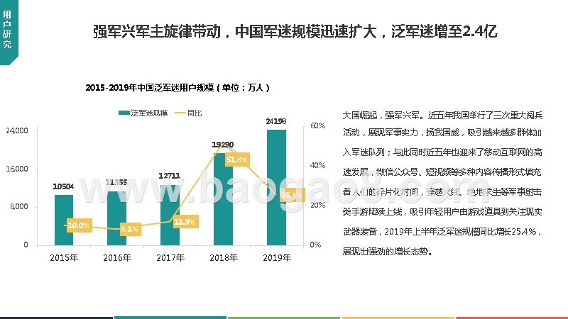 2019-2020中国军迷用户画像研究报告.pptx_第4页