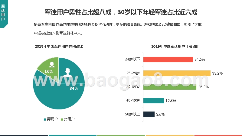 2019-2020中国军迷用户画像研究报告.pptx_第5页
