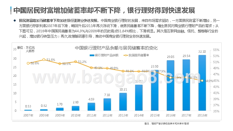 2019-2020中国银行理财子公司发展研究报告.pptx_第4页