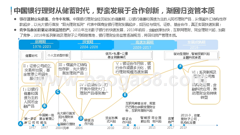 2019-2020中国银行理财子公司发展研究报告.pptx_第5页