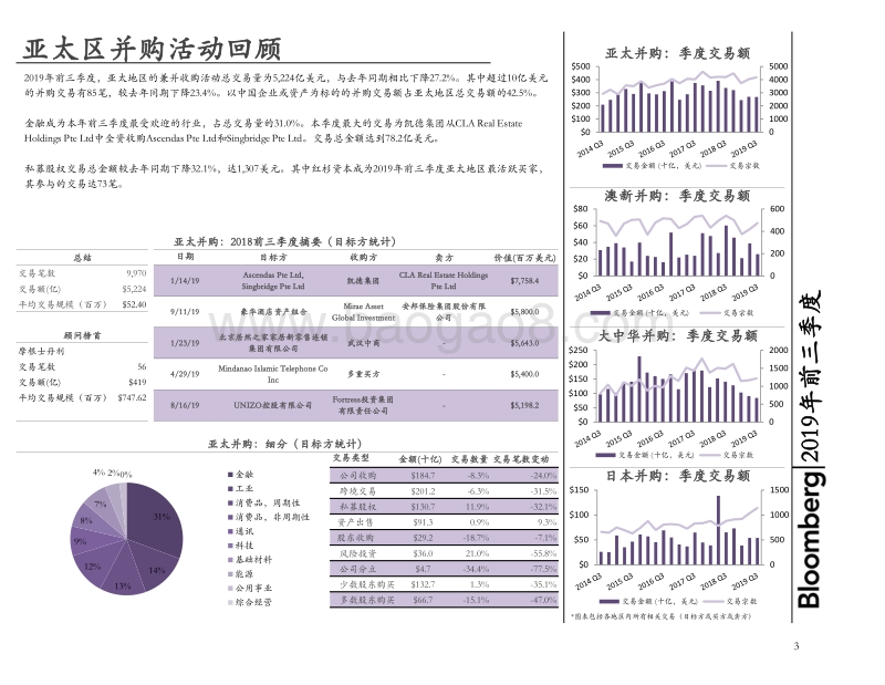 2019年前三季度大中华地区兼并收购.pdf_第4页