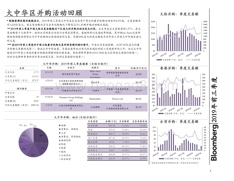 2019年前三季度大中华地区兼并收购.pdf_第5页