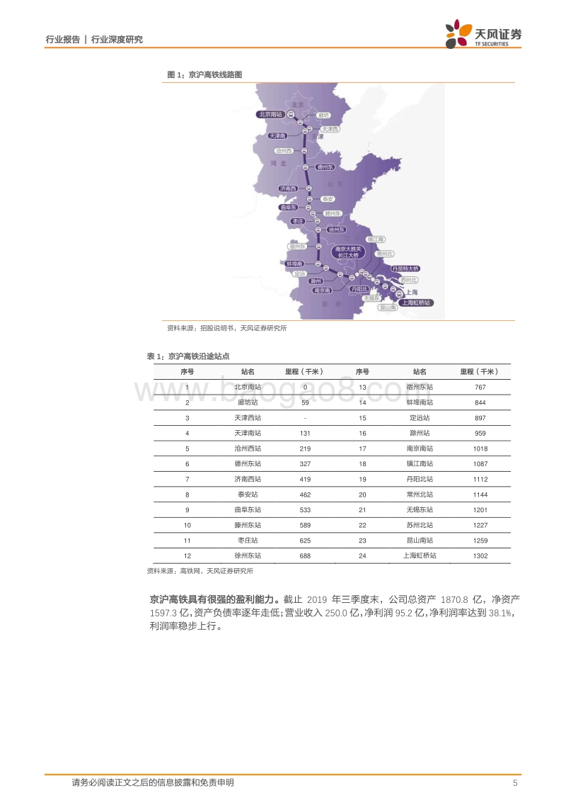 成就黄金之路——京沪高铁密码破译.pdf_第5页