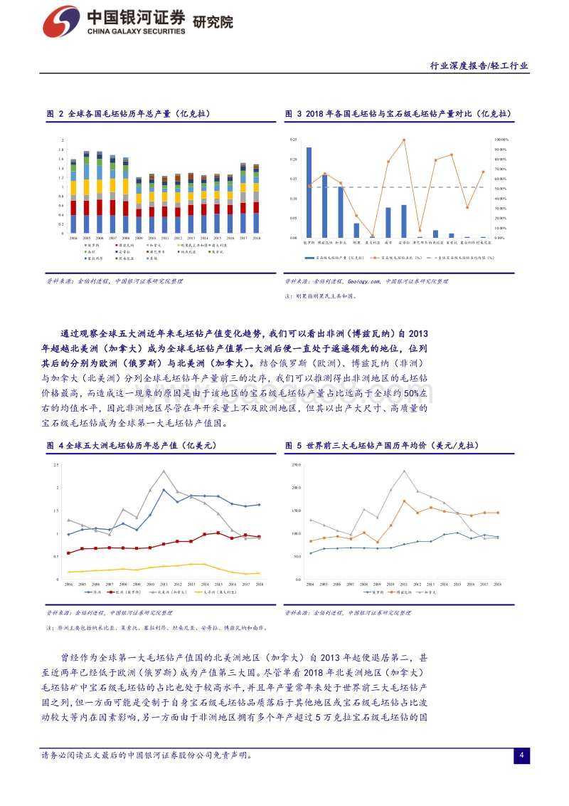 全球钻石珠宝产业链规模庞大分工明确，中长期景气度持续抬升.pdf_第4页