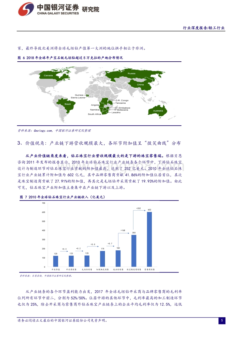 全球钻石珠宝产业链规模庞大分工明确，中长期景气度持续抬升.pdf_第5页