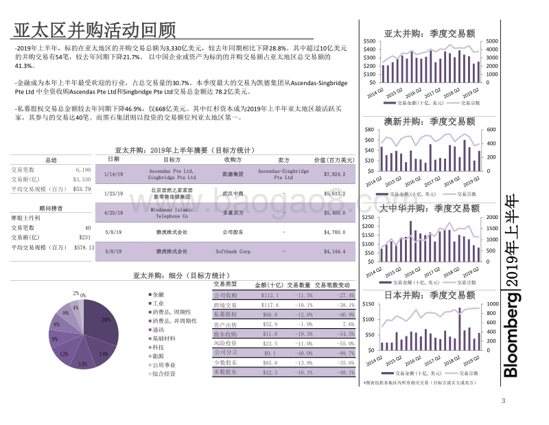 2019上半年大中华地区兼并收购.pdf_第4页
