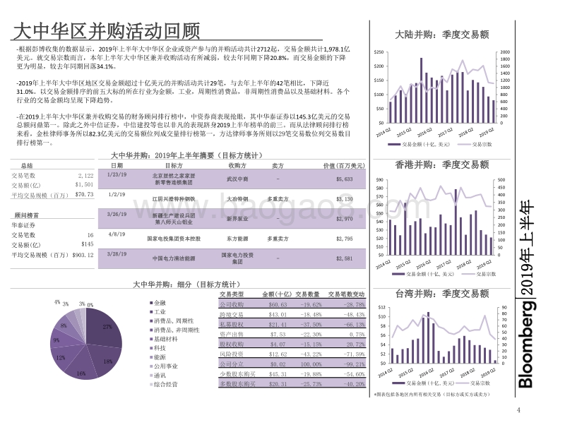 2019上半年大中华地区兼并收购.pdf_第5页