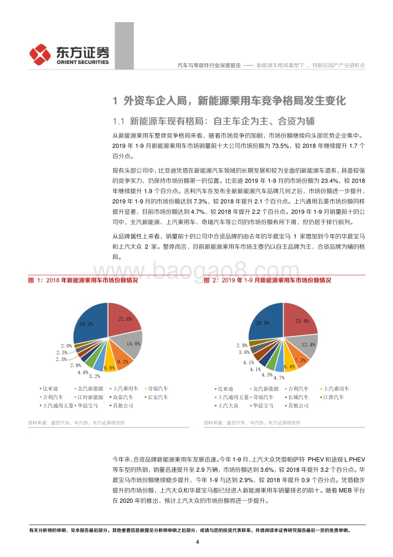 新能源车格局重塑下，特斯拉国产产业链机会.pdf_第4页