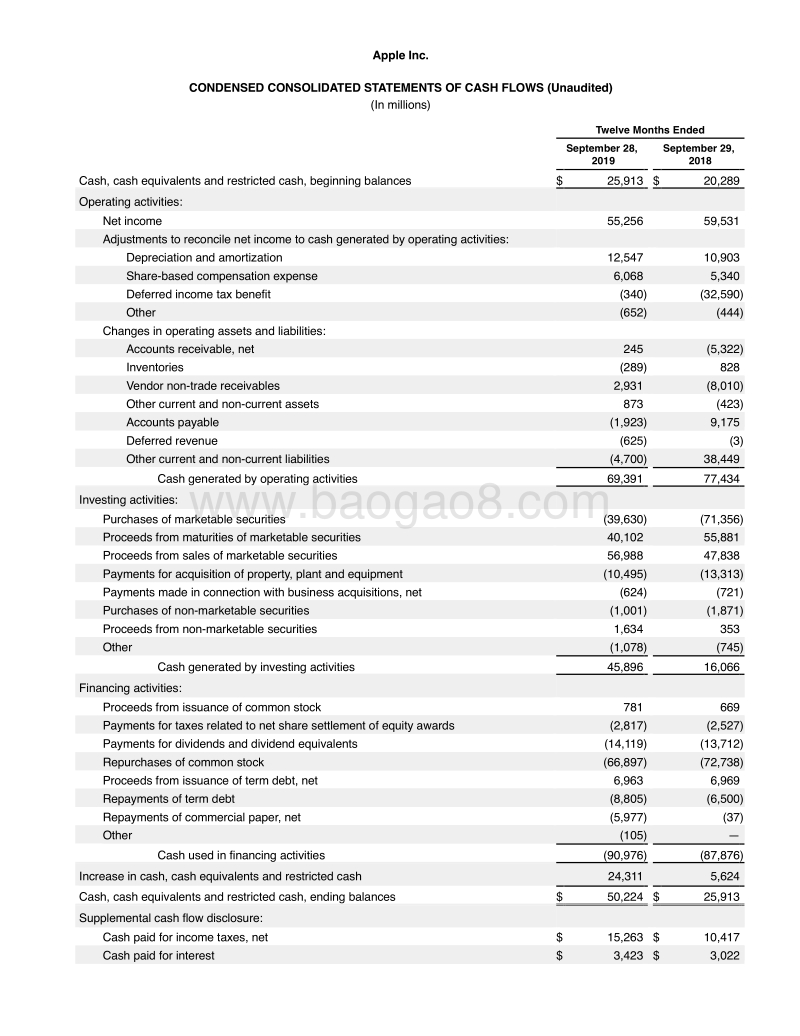 2019年第四财季苹果财报.pdf_第3页