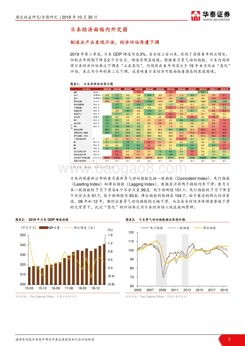 日本经济的困境：内生疲软与调控乏力.pdf_第2页