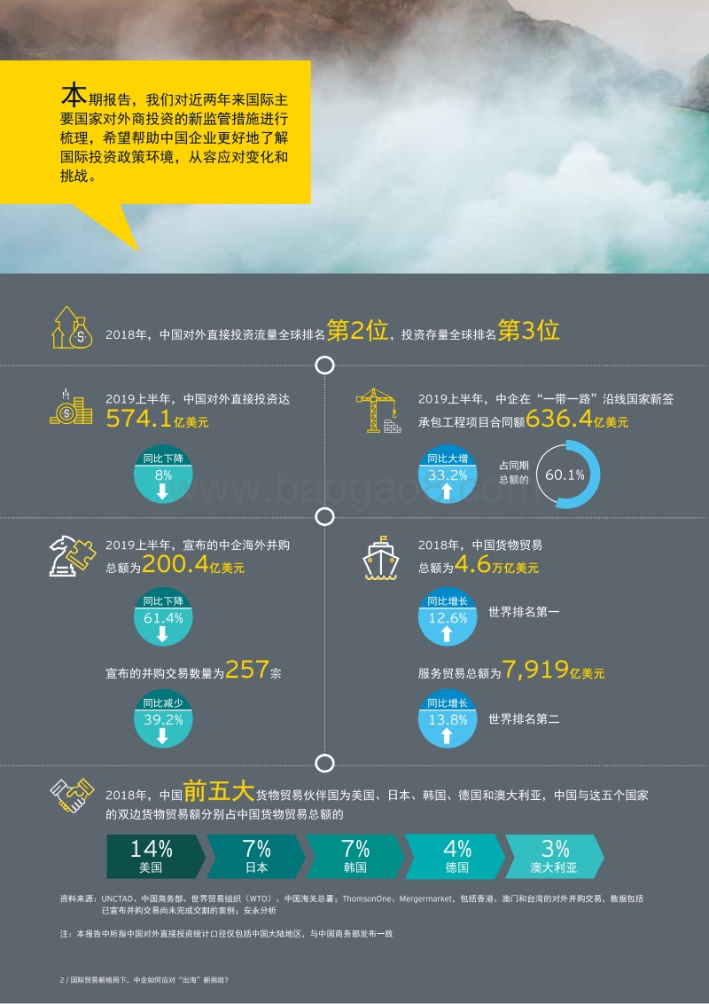 国际贸易新格局下，中企如何应对“出海”新挑战？.pdf_第4页