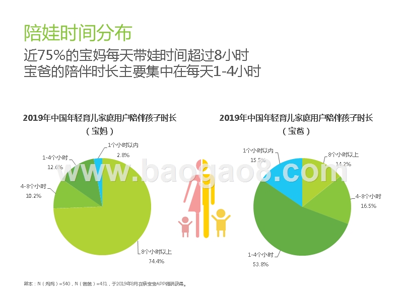2019-2020中国年轻育儿家庭用户洞察报告.pptx_第5页
