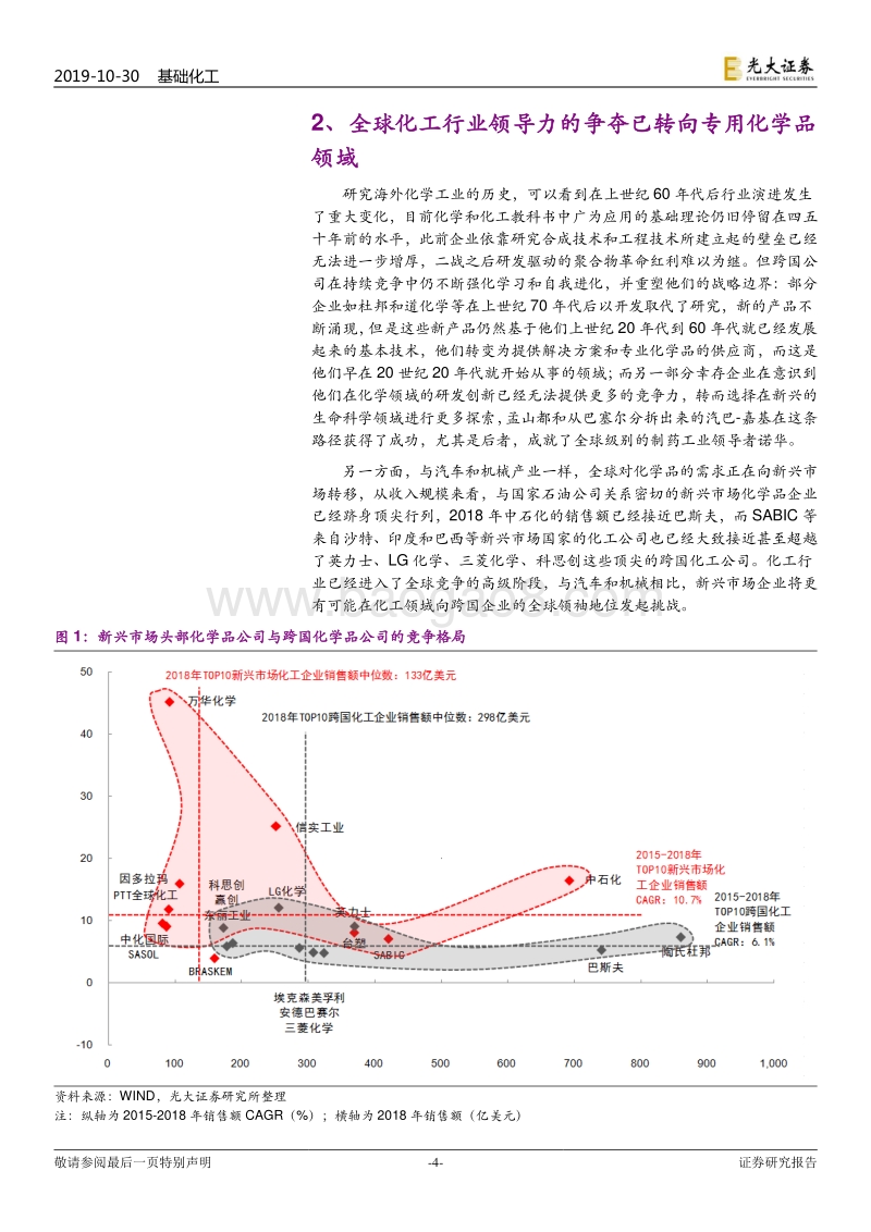 后工业化时代的中国化工企业成长之路：迈向创新驱动新时代.pdf_第4页