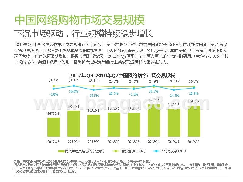 2019-2020中国电子商务行业数据发布报告.pptx_第4页
