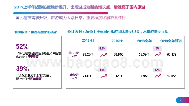 2019-2020国民处境游报告（亚洲）.pptx_第4页