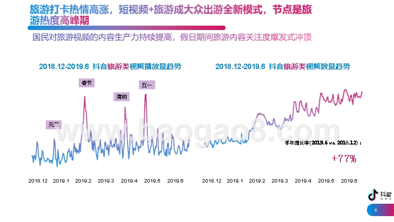 2019-2020国民处境游报告（亚洲）.pptx_第5页