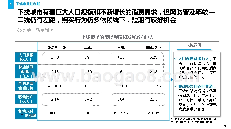 2019-2020消费者与零售趋势分析报告.pptx_第5页