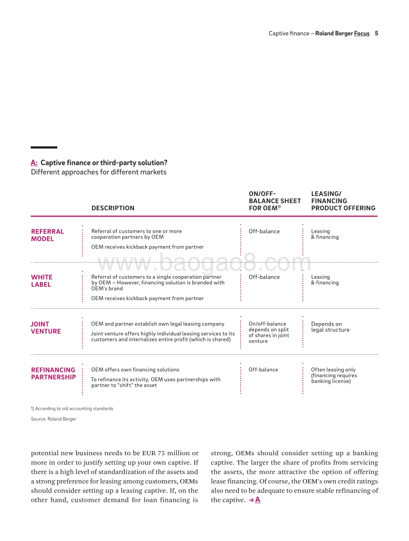自保融资：制造商的多用途战略工具（英文版）.pdf_第5页