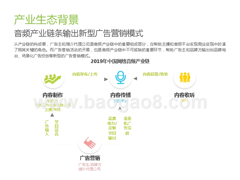 2019-2020音频平台营销价值案例研究报告.pptx_第5页