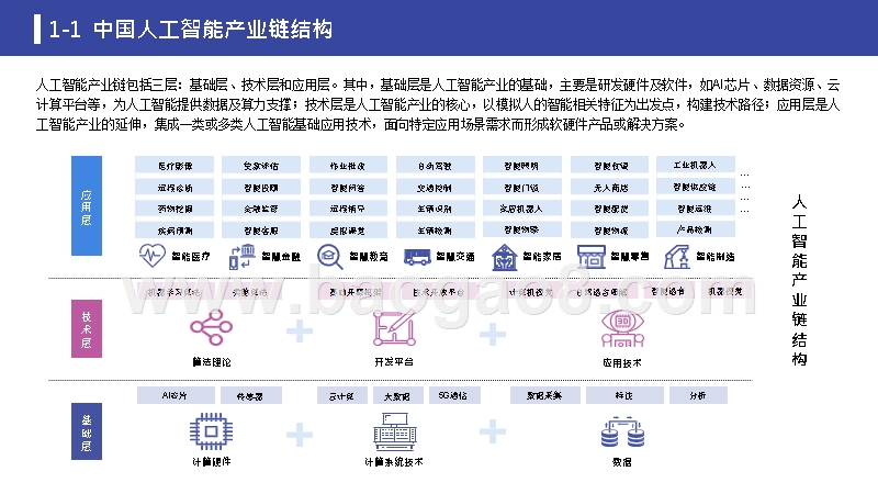 2019-2020人工智能行业现状与发展趋势报告.pptx_第4页