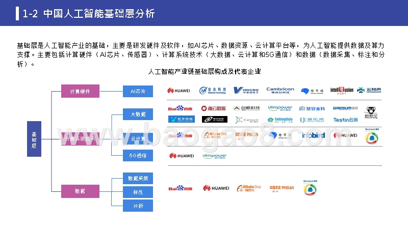 2019-2020人工智能行业现状与发展趋势报告.pptx_第5页