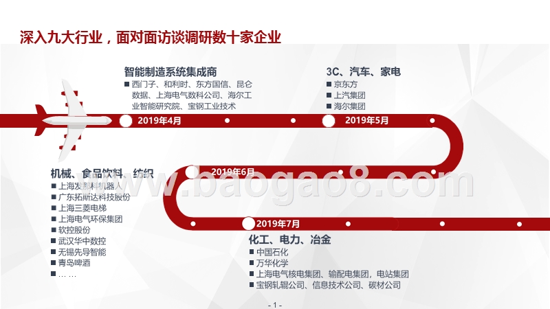 2019-2020年AI助力中国智造研究报告.pptx_第3页