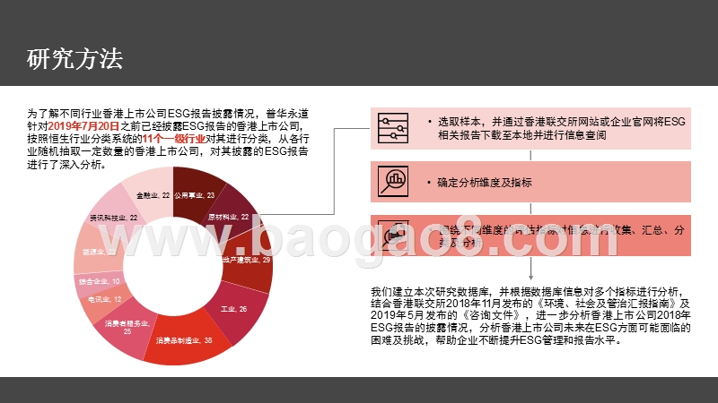 2019-2020香港上市公司环境、社会及管治调研报告.pptx_第3页
