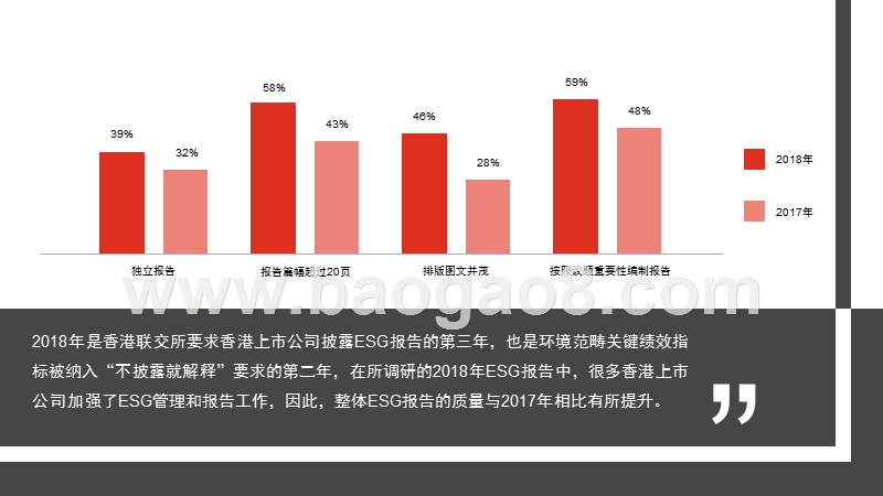 2019-2020香港上市公司环境、社会及管治调研报告.pptx_第5页