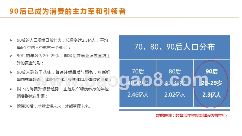 2019-2020年90后人群消费趋势研究报告.pptx_第4页