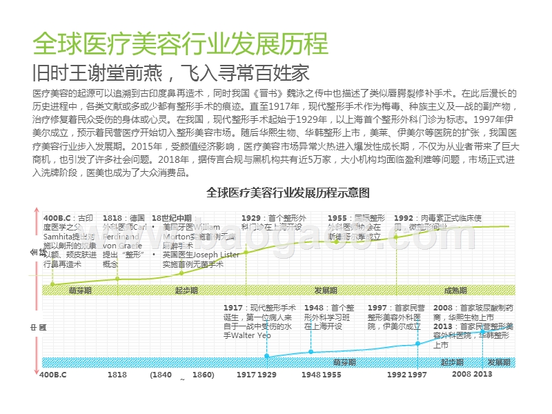 2019-2020中国医美行业趋势研究报告.pptx_第4页