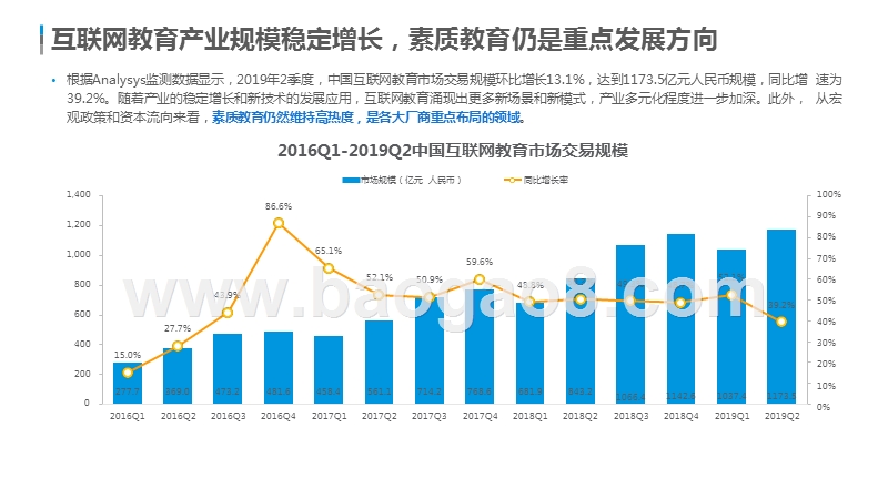 2019-2020互联网音乐教育行业研究报告.pptx_第4页