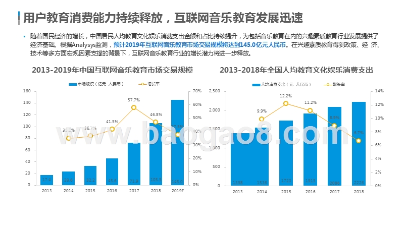 2019-2020互联网音乐教育行业研究报告.pptx_第5页