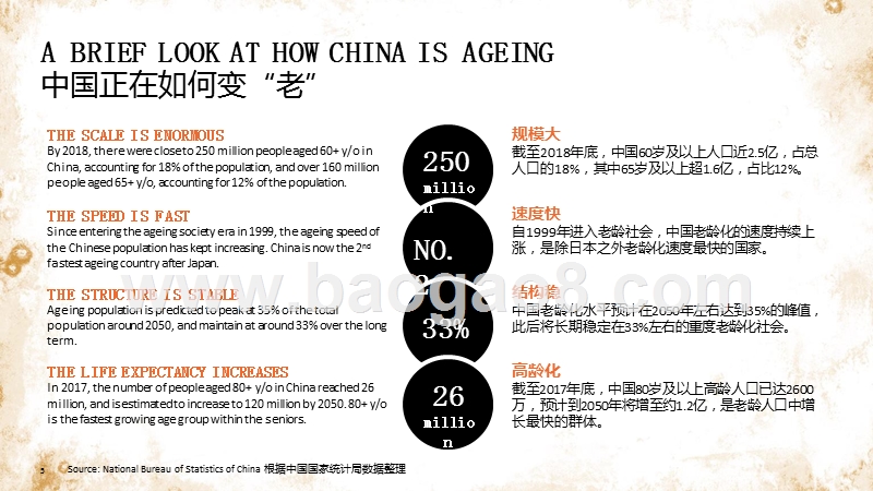 2019-2020中国老龄化社会潜藏价值分析报告.pptx_第5页