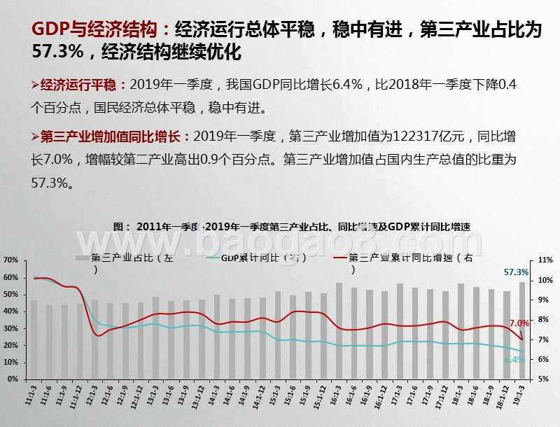 2019年4月商业地产市场分析报告.pptx_第5页