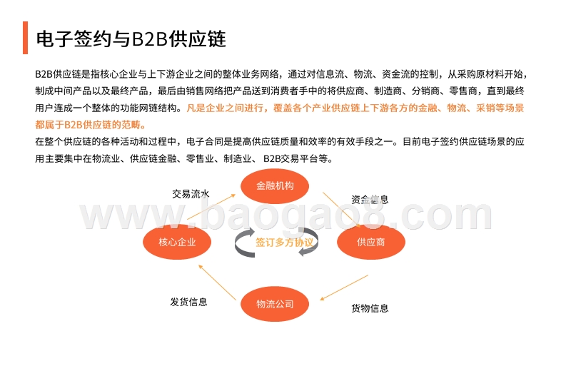 2018-2019中国电子签约B2B供应链场景应用监测报告.pptx_第4页