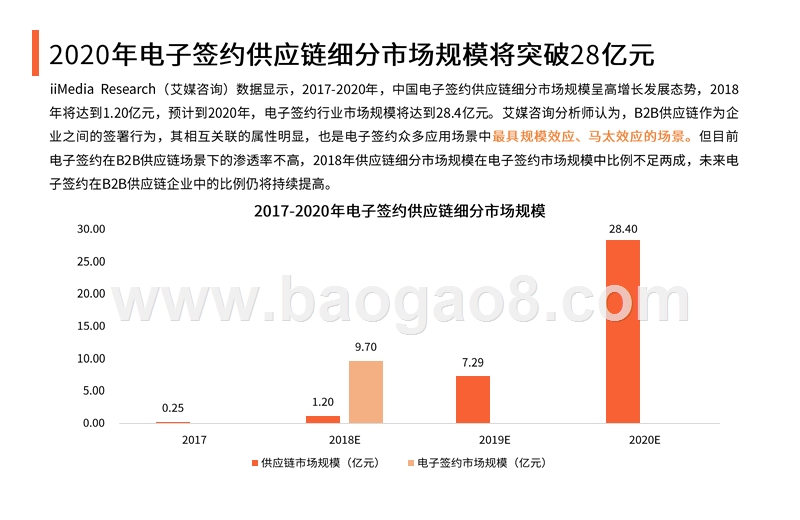 2018-2019中国电子签约B2B供应链场景应用监测报告.pptx_第5页