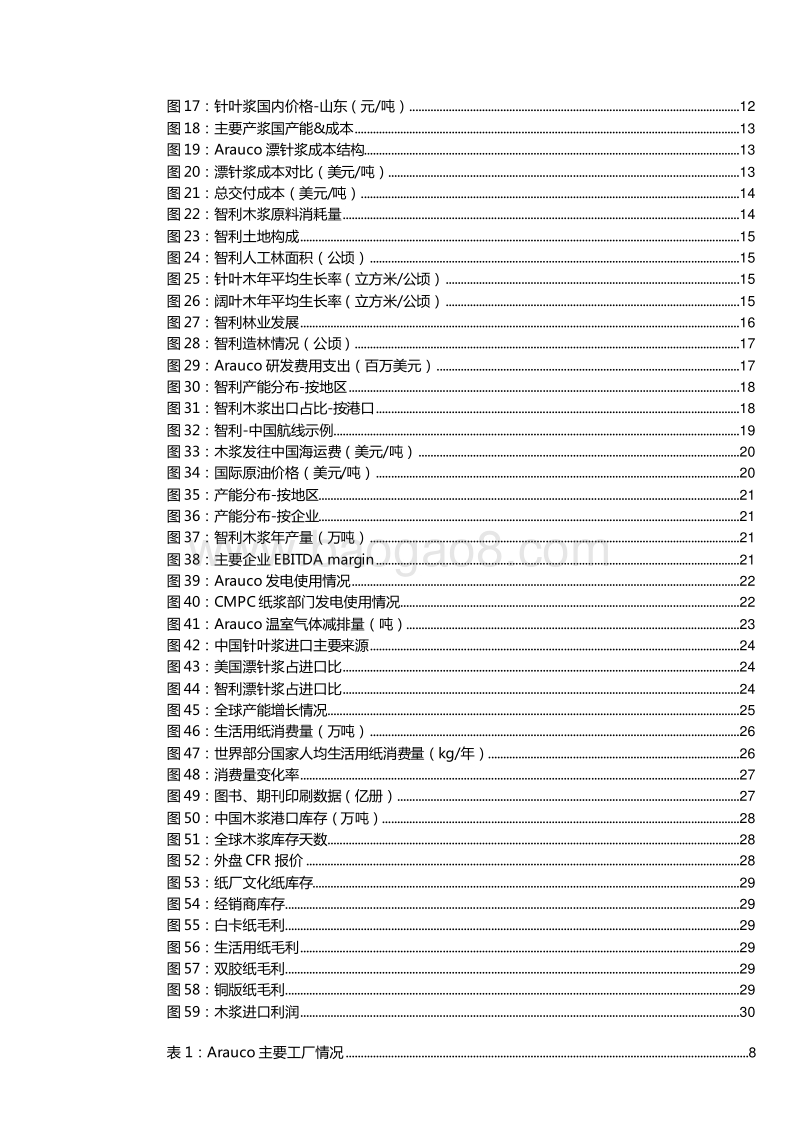 2019-2020纸浆市场研究报告.docx_第4页