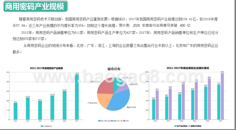 2019-2020商用密码领域解读报告.pptx_第5页