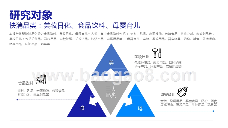 2019-2020新快消短规频营销研究报告.pptx_第2页