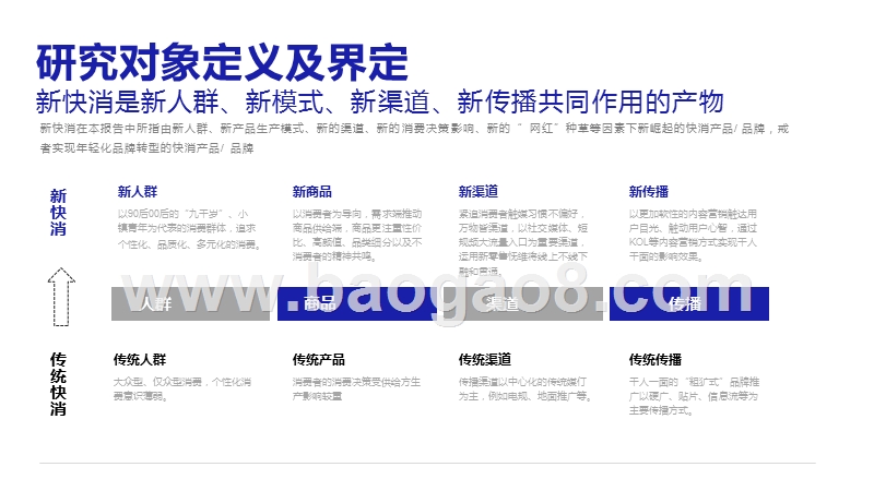 2019-2020新快消短规频营销研究报告.pptx_第3页