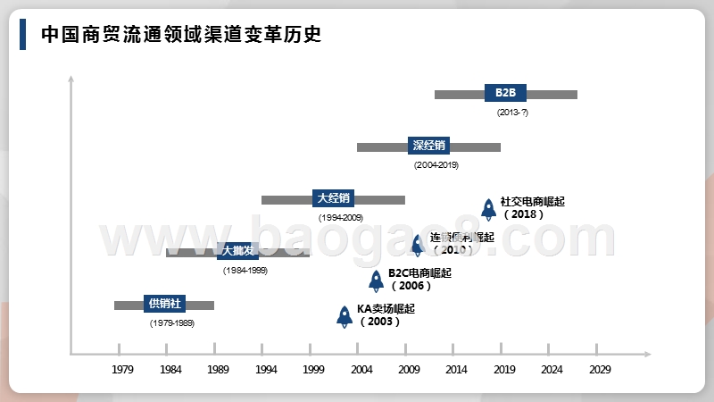 2018-2019快消B2B行业研究报告.pptx_第4页