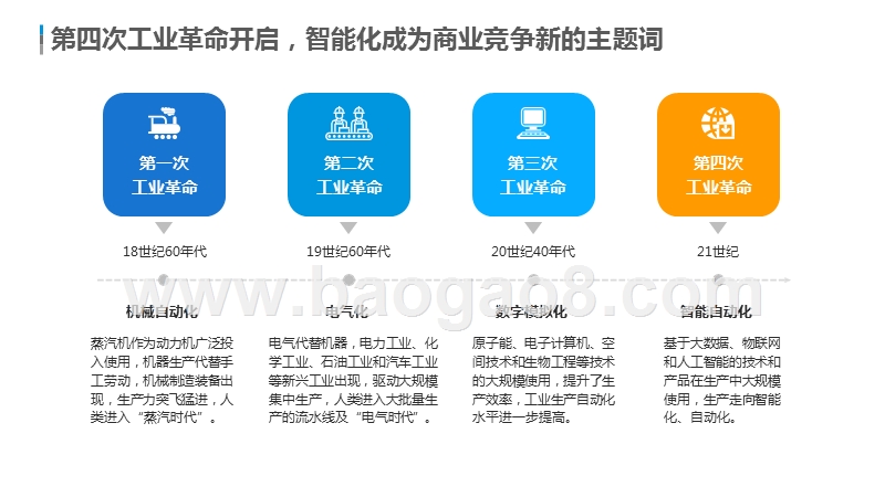 2019-2020中国产业智能化研究报告.pptx_第5页